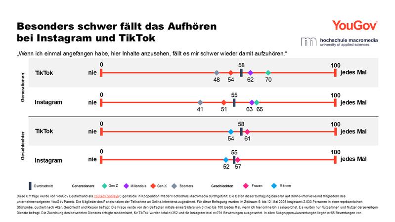 Aufhören bei Instagram und Tiktok