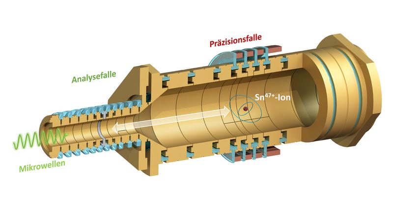 Skizze der ALPHATRAP Penning-Ionenfalle mit der Präzisionsfalle für die Messung der Ionenfrequenzen und der Analysefalle für den Spin-Nachweis