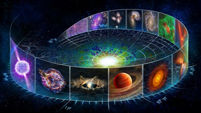 Examples that illustrate the vastly different timescales of our dynamic Universe from pulsars (10^-11 years), to supersonic shocks (→ 1 year), to star formation (a few 10^6 years), up to galaxy clusters (→ 10^10 years). 