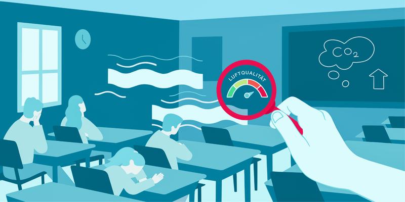 In the 2023/24 school year, CO2 values, ventilation rates and environmental data were collected in 1200 classrooms in all Austrian federal states.