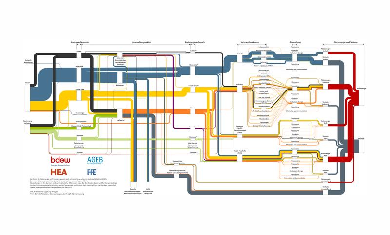 Energieflussdiagramm 2023