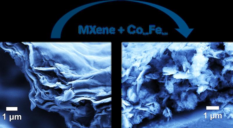 Links ist die blätterteigartige Struktur der MXene-Probe unter dem Rasterelektronenmikroskop zu sehen. Rechts das resultierende Kompositmaterial nach der Einlagerung von Kobalt-Eisen in die MXene-Struktur. 