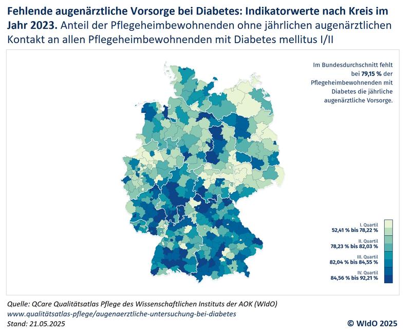 Fehlende augenärztliche Vorsorge bei Diabetes: Indikatorwerte nach Kreis im Jahr 2023