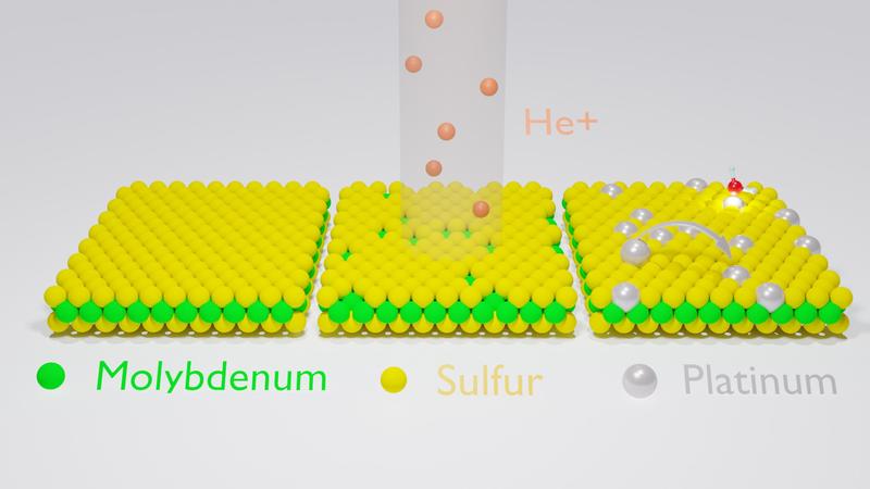 Schematische Darstellung der Materialmodifikation.