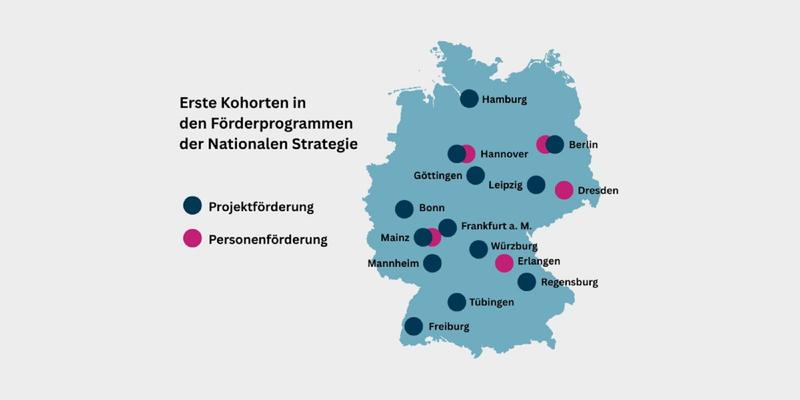 Erste Kohorten in den Förderprogrammen der Nationalen Strategie