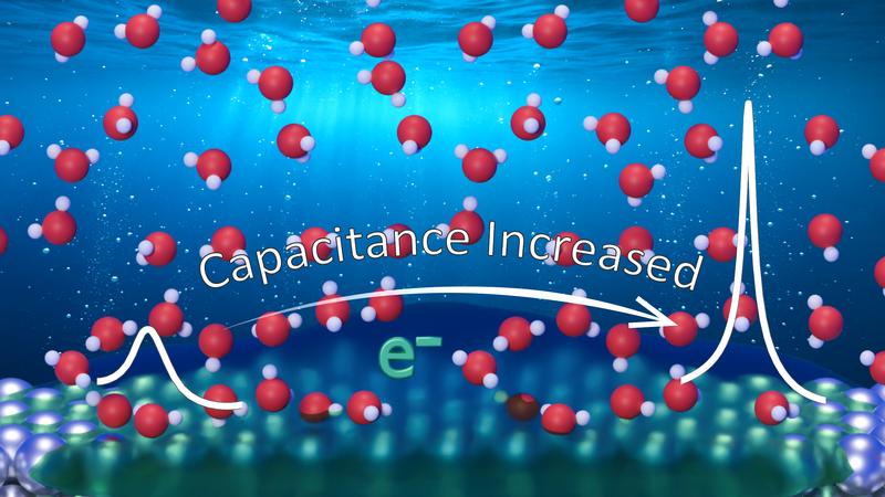 Wenn Elektronen ins Wasser “springen”: Das Geheimnis hinter hohen Elektrodenkapazitäten