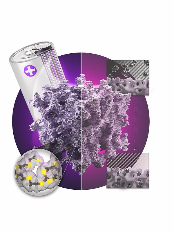 Die Illustration zeigt die Struktur des schwammartigen Materials mit den beiden Anwendungen in einer Batteriekathode (links) und zur Abscheidung von Metallionen (rechts) 