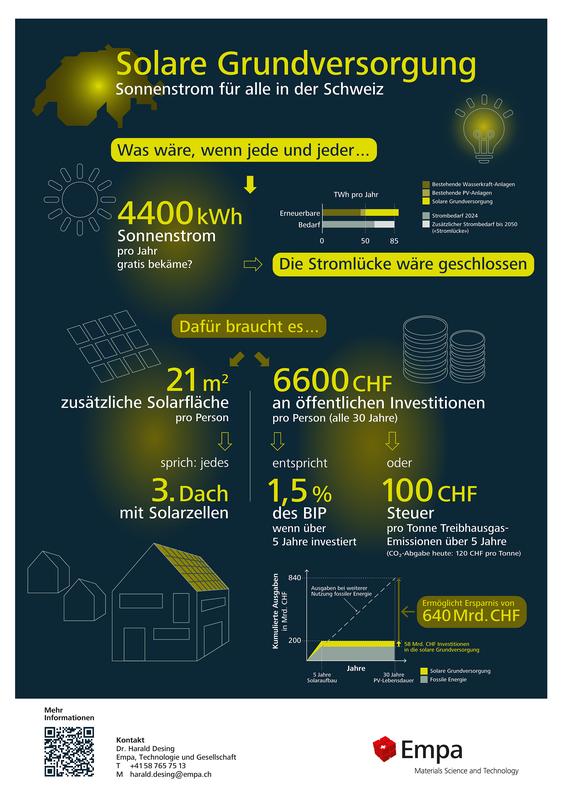 Die Idee der solaren Grundversorgung im Überblick. Die Investitionskosten würden sich durch den Verzicht auf fossile Brennstoffe rasch auszahlen und könnten beispielsweise durch eine Emissionssteuer gedeckt werden. 
