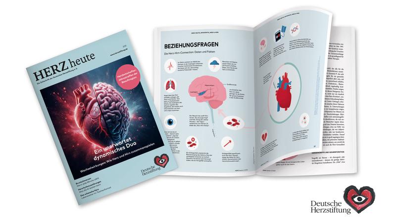 Die aktuelle Ausgabe der Herzstiftungs-Zeitschrift HERZ heute widmet sich den Wechselwirkungen von Herz und Hirn unter dem Titel „Ein unerwartet dynamsiches Duo“.