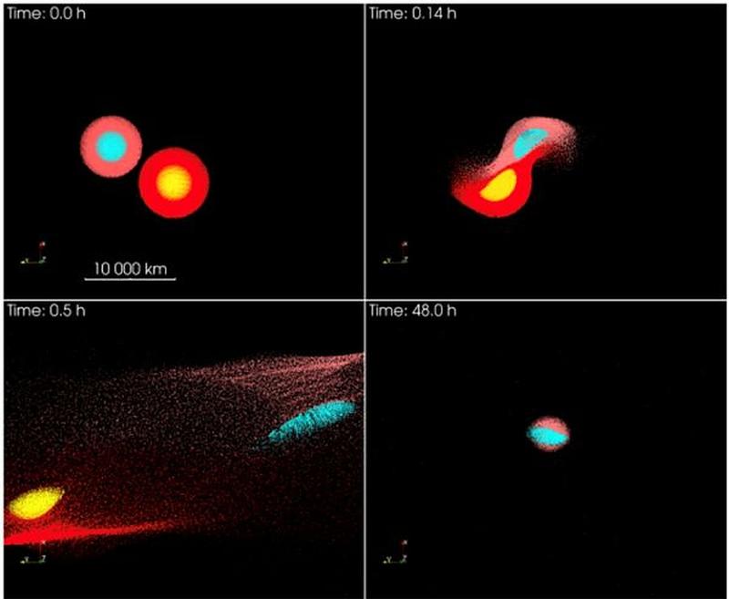 Visualisierung der Simulation: Die Zeitabstände zwischen den Schnappschüssen sind in den oberen linken Ecken angegeben. Der Proto-Merkur wird durch ein rosafarbenes Mantelmaterial und einen türkisfarbenen Kern dargestellt.