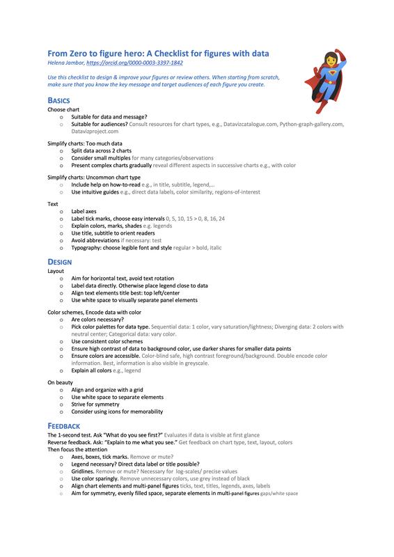 Checkliste für wissenschaftliche Abbildungen