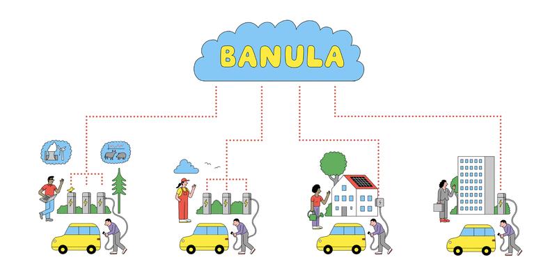 Den eigenen Stromanbieter an jede Ladesäule mitnehmen? Das Projekt »BANULA« macht’s möglich – und bringt Transparenz und Zuverlässigkeit in einen undurchsichtigen Markt.