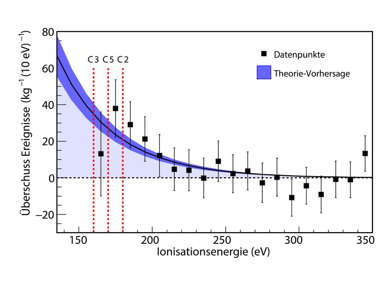 Ergebnisse der Antineutrinomessung mit CONUS+