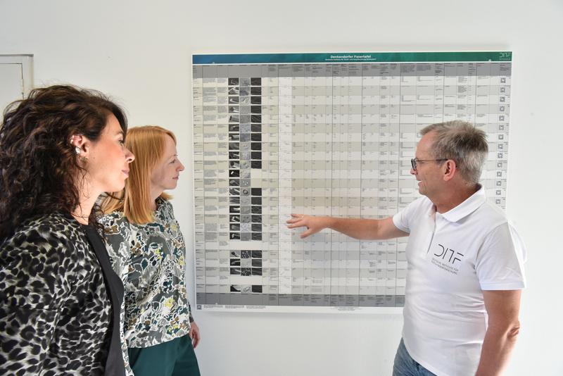 Alle Eigenschaften auf einen Blick: Die Denkendorfer Fasertafel