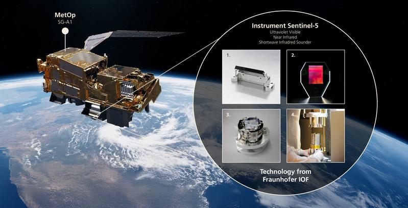Visualisierung des EUMETSAT-Satelliten Metop-SG A. Für das Instrument Sentinel-5 hat das Fraunhofer IOF mehrere optische Bauteile beigesteuert.