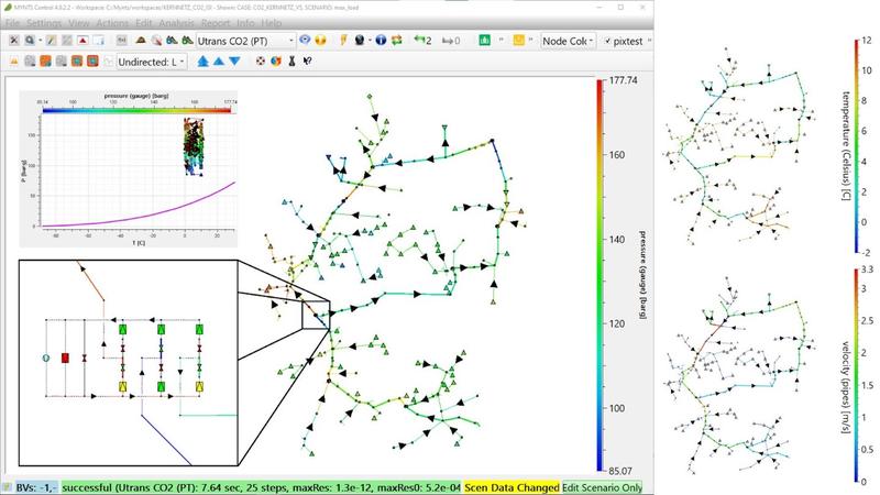 Die SCAI-Software MYNTS kommt für strömungsmechanische Simulationen zum Einsatz und untersucht das geplant Netz unter realen physikalischen Bedingungen.