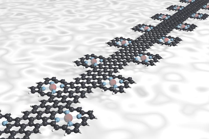 Ein Graphen-Nanoband verbindet die Porphyrin-Moleküle, jedes davon mit einem Metallzentrum (rot), wie eine molekulare Lichterkette. Die Metallatome werden von vier Stickstoffatomen (blau) in der Mitte des Porphyrins gehalten. 