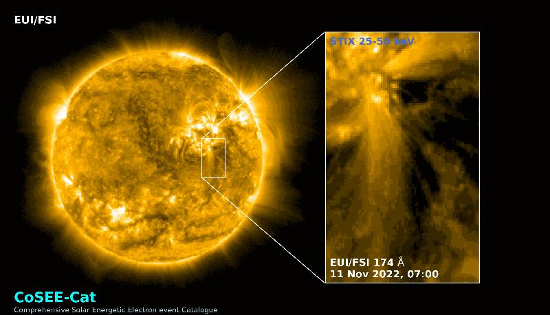 Solar Orbiter beobachtete diese Sonneneruption