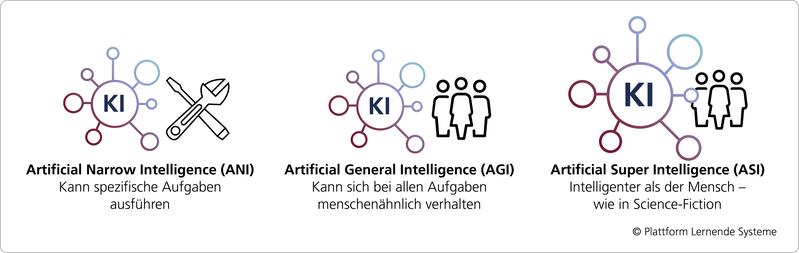 Wie kann AGI funktionieren?