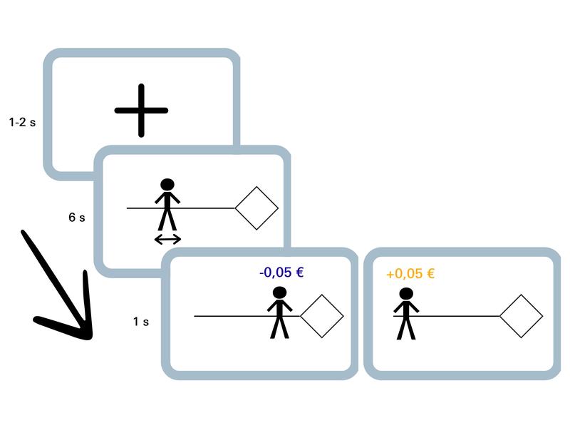 Approach-avoidance learning task