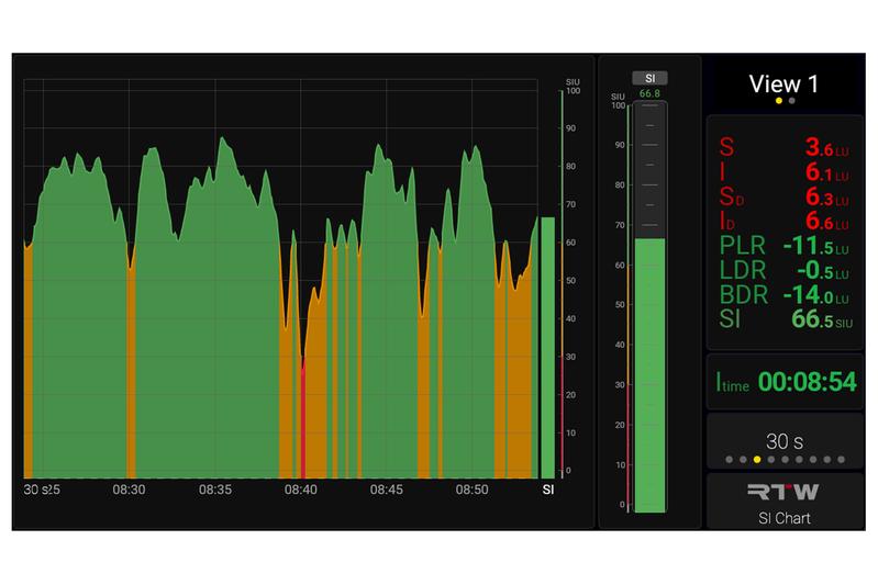 In the so-called “SI Chart” in TMxCore from RTW, red markings indicate critical points with regard to speech intelligibility.