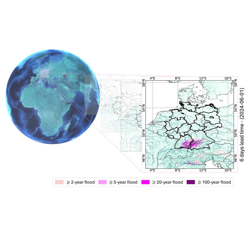 Illustration 2: Flood forecast using the AI model “RiverMamba”: At the beginning of June 2024, southern Germany experienced once-in-a-century flooding. RiverMamba can predict such extreme events six days in advance. 