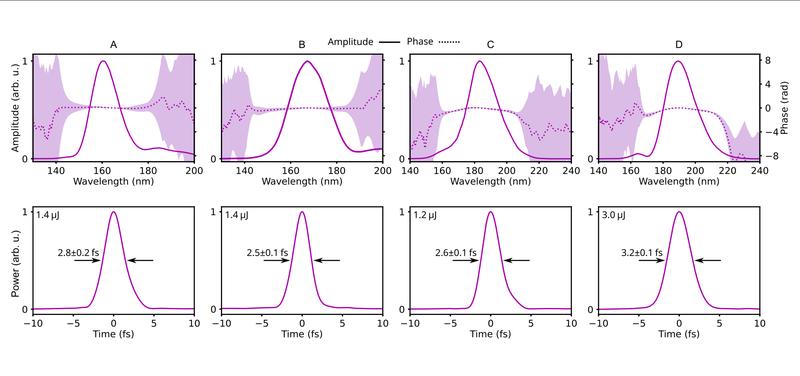 Gemessene VUV-Impulse