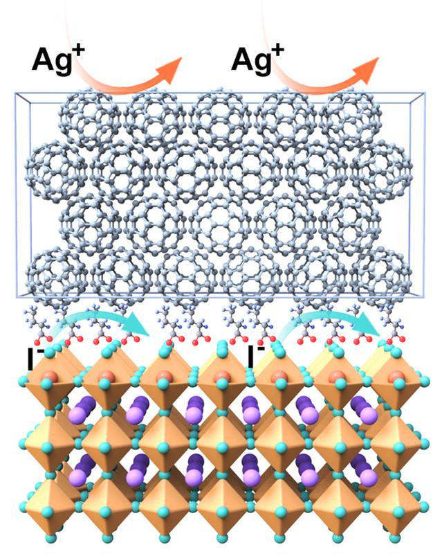 Eine Fluorverbindung zwischen Perowskitschicht und Buckyball-Kontaktschicht (C60) bildet einen fast monomolekularen Film, der wie eine chemische, schützende Barriere wirkt und die Stabilität der Zelle steigert.  