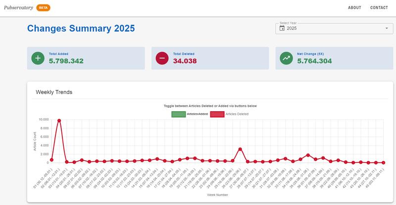 Beta-Version von Pubservatory (Stand: 12.11.2025)