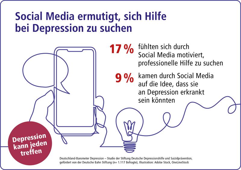 Social Media beeinflusst Suche nach Hilfe bei Depression