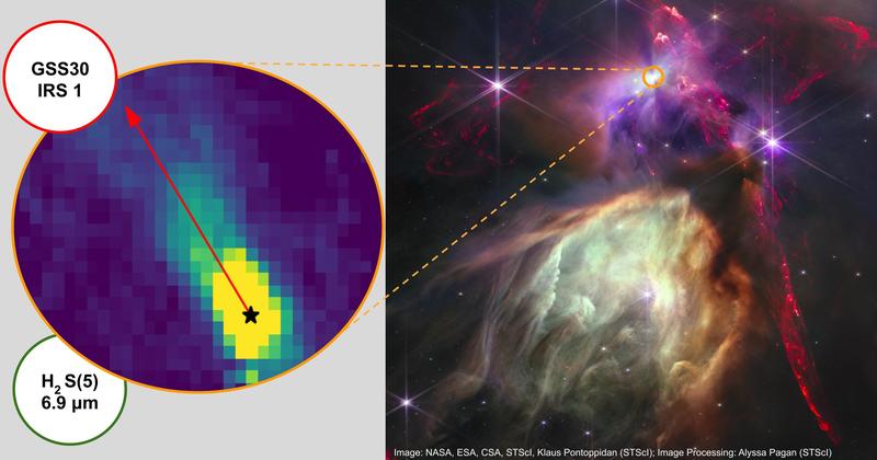 Detaillierter Blick auf die andauernde Sternentstehung innerhalb der Ophiuchus-Molekülwolken (rechts). Im linken Teil des Bildes die Vergrößerung eines der Protosterne (GSS 30 IRS1) mit einem markanten molekularen Wasserstoffausfluss.