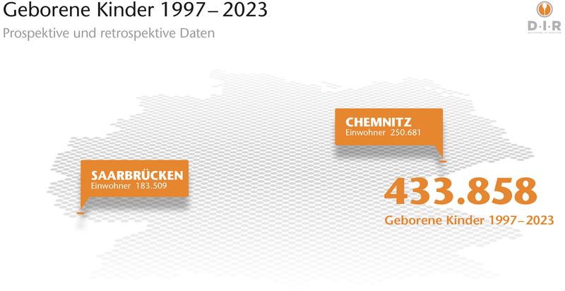 Geborene Kinder nach Kinderwunschbehandlungen 1997-2023