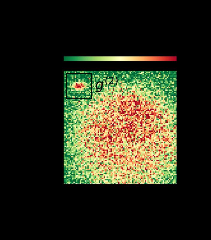Measurement of intensity patterns at a single undulator cell. The retrieved electron beam size is 16.8 ± 0.4 μm horizontally and 26 ± 0.3 μm vertically.