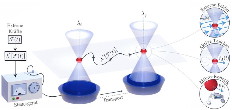 Prinzipskizze Laserfalle. Ausführliche Bildunterschrift siehe Meldungstext.