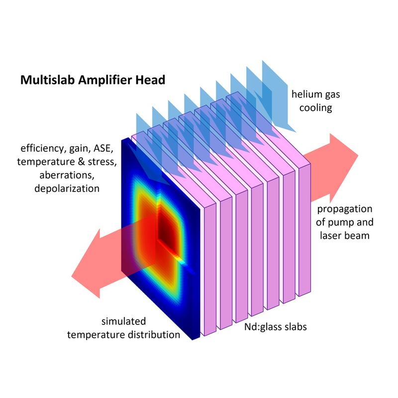 Multislab amplifier.
