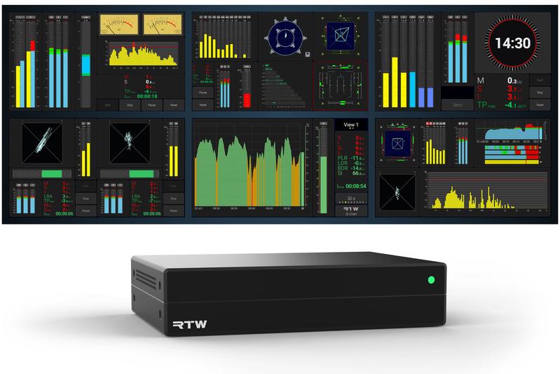 The “Speech Intelligibility Meter”, featuring algorithms developed by Fraunhofer IDMT in Oldenburg, Germany, is the latest addition to RTW's hardware-based audio measurement platform.