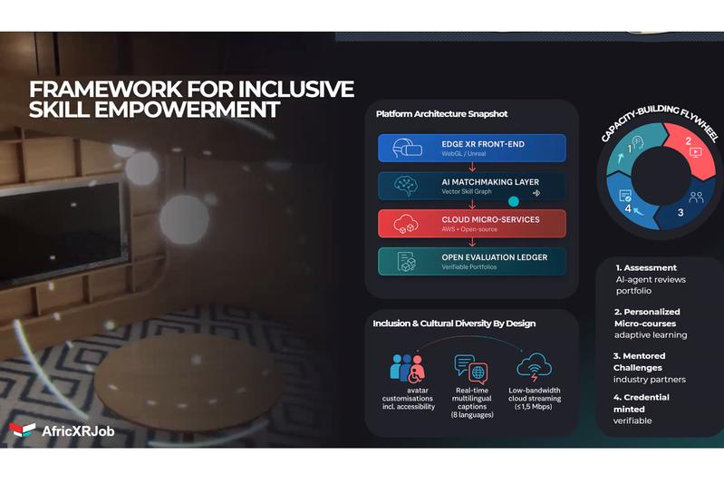 Best-Practice-Beispiel: Die THWS-Studierenden lernten in einem virtuellen Gastvortrag der Startup-Gründerin Samia Chelbi den Lebenszyklus von „TalentVerse“ kennen – von der Idee über die aktuelle Pilotierung bis zu zukünftigen Skalierungsszenarien 