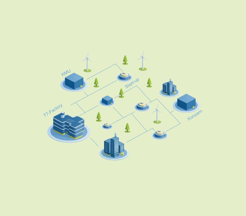 Textilfabrik 7.0 – Vision of a connected, emission-free industrial estate of the future for the city of Mönchengladbach,