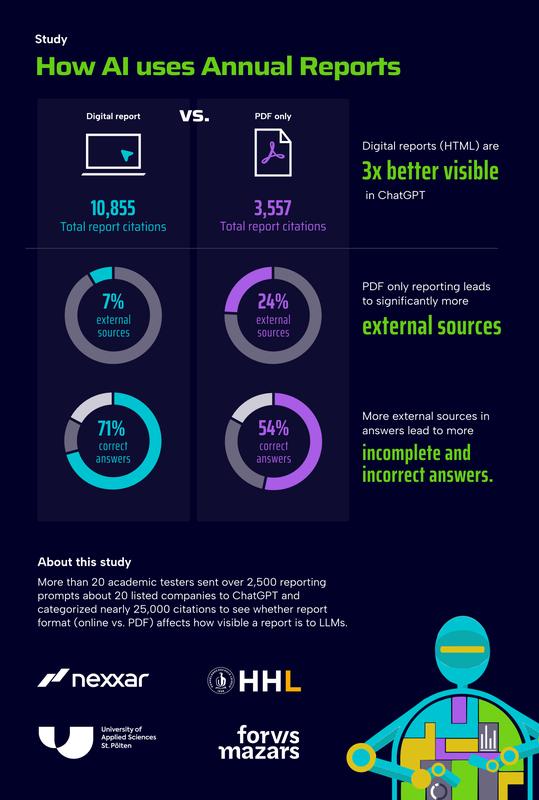 Infografik zur Studie