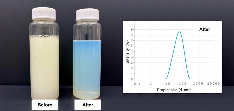 Nanoemulsification using Argan oil as an example before and after processing using the wet jet milling method