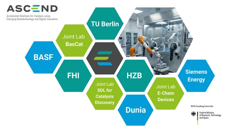 ASCEND Consortium - HZB, FHI, BASF, Siemens Energy, Dunia, TU Berlin, BasCat Joint Lab