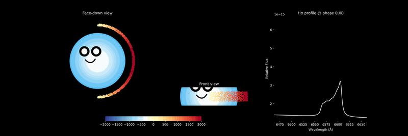 Gandalf—the Lord of the Half Rings? Hydrogen emission spectra alternating between two peaks over the remnant’s six-minute spin period indicate a half-ring of material circling the star. 