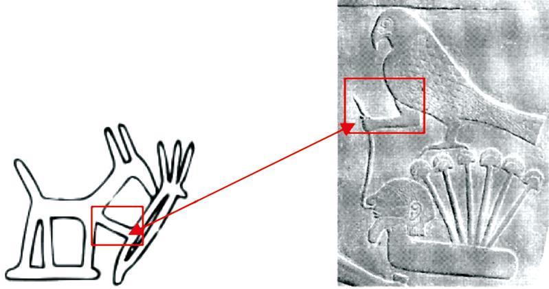 Niltal 4. Jtsd. - göttliche Symbole ersetzen Verben: Ein Seth-Tier (l.u.) reicht dem Horus-König (r.) Pfeil und Bogen; Horus-Falke mit Menschenarm hält personifiziertes erobertes Land am Seil. Dies soll göttliches Wirken in der Menschenwelt visualisieren.