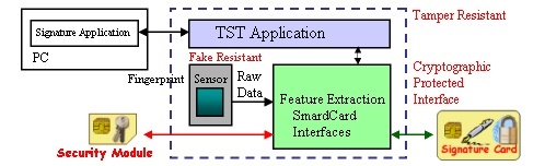 Ablaufschemata als Bitmap: TSTinfo.bmp