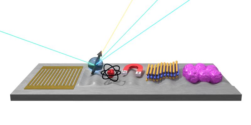 Surface acoustic waves (SAWs) are used across almost all disciplines in nanoscience. These nanoscale sound waves can be generated by an electrode structure on a chip (left). 