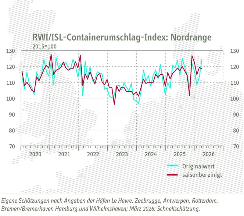 Containerumschlag-Index (Nordrange)