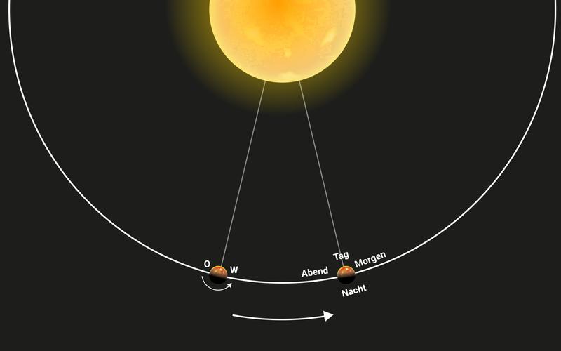 Draufsicht auf die Umlaufbahn des Exoplaneten WASP-121 b