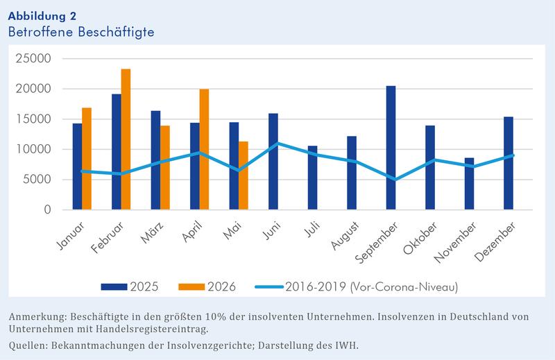 Betroffene Beschäftigte