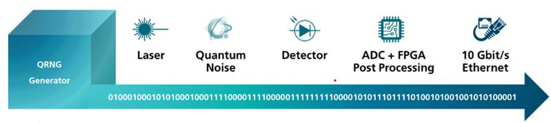 Fraunhofer IPMS QRNG Kompetenzen