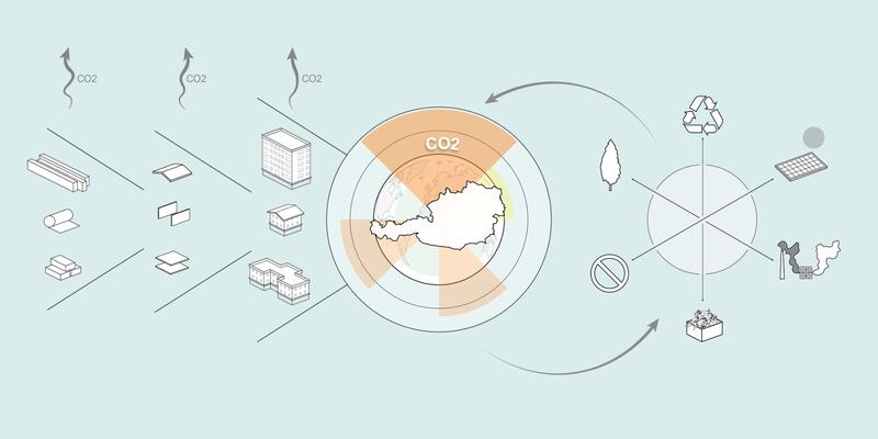 Das Forschungsteam untersuchte die Auswirkungen verschiedener Maßnahmen auf die Gebäude-Emissionen.